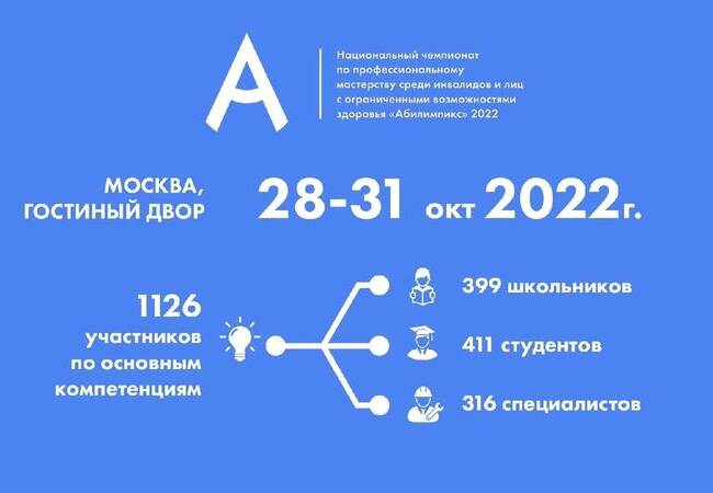 image-Команда Брянской области привезла с Национального чемпионата «Абилимпикс» медаль