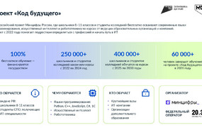 о проекте Код будущего-0004
