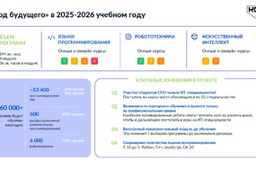 о проекте Код будущего-0005