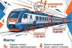 Зацепинг РЖД -3